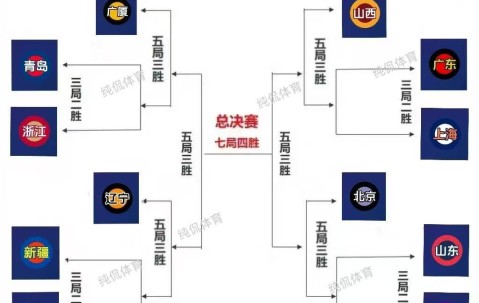 包含赛前CBA季后赛焦点战，尼斯状态回暖，底气十足，赛季目标并未改变的词条-九游sports